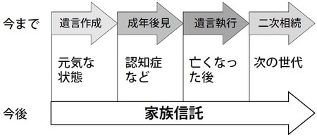 ［図表］