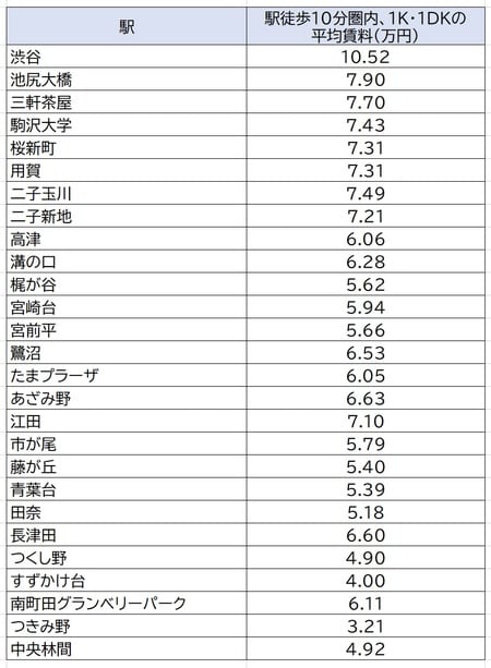 出所:公益社団法人全国宅地建物取引業協会連合 会調べ(8月25日時点)
