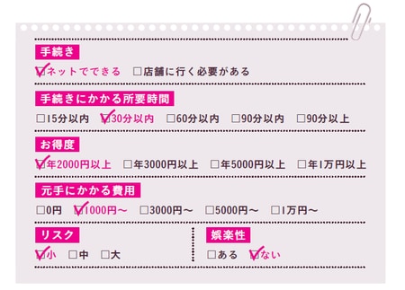 ［図表1］銀行預金の特徴