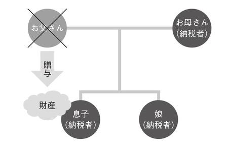 ［図表1］