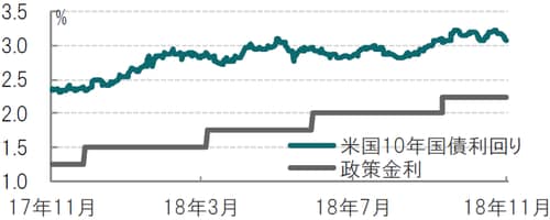 日次、期間：2017年11月１5日～2018年11月15日