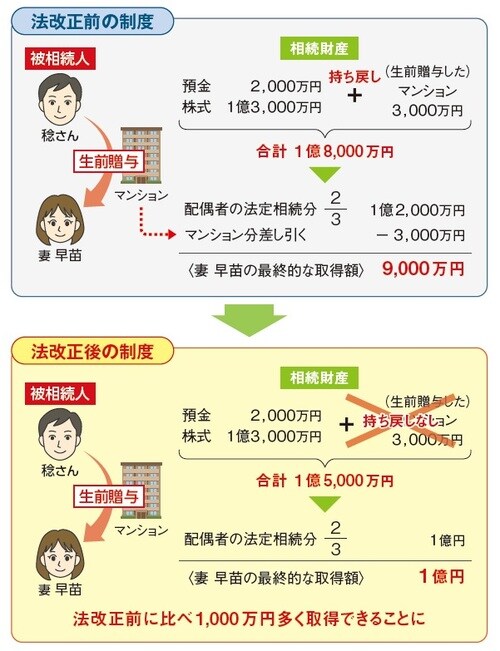 イラスト：新岡麻美子