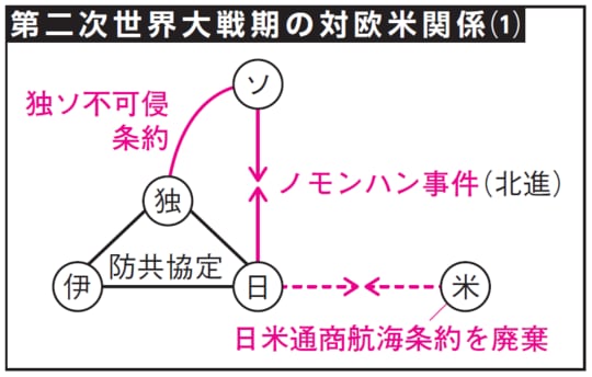 出所：『大人の教養　面白いほどわかる日本史』（KADOKAWA）より抜粋