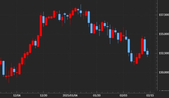 出所：マネックストレーダーFX