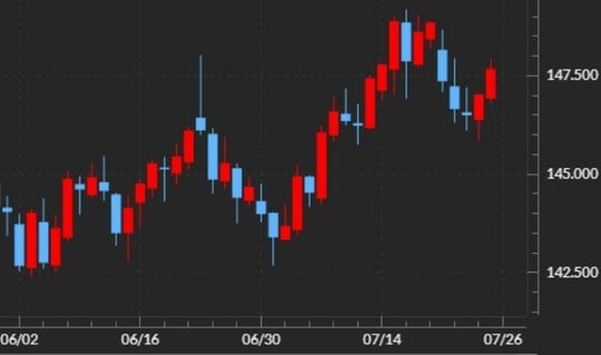 出所：マネックストレーダーFX