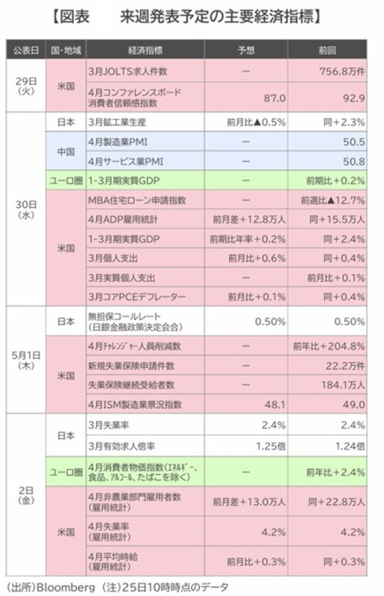 出所：Bloomberg（注）25日10時時点のデータ