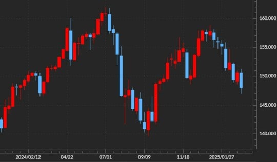 出所：マネックストレーダーFX