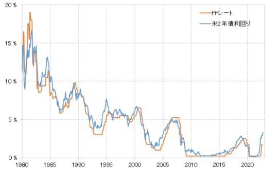 出所：リフィニティブ社データよりマネックス証券が作成