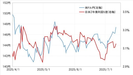 出所:リフィニティブ社データよりマネックス証券が作成