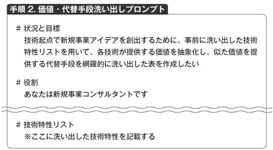 出所:『新規事業開発を成功に導く超実践0→1攻略ガイド』(幻冬舎メディアコンサルティング)より抜粋