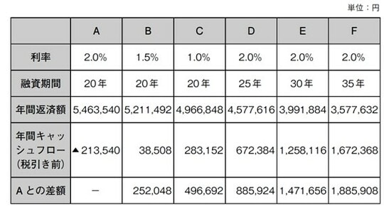 『インフレ時代を勝ち抜く 1都3県・木造・3階建て 新築アパート投資入門』（幻冬舎メディアコンサルティング）より抜粋