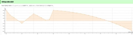 出所：筆者作成