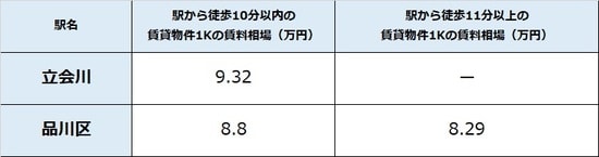 出所：公益社団法人全国宅地建物取引業協会連合会調べ（4月17日時点） ※単位は万円