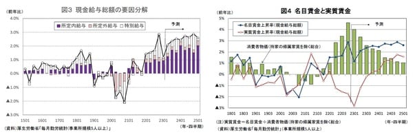 【図3】【図4】