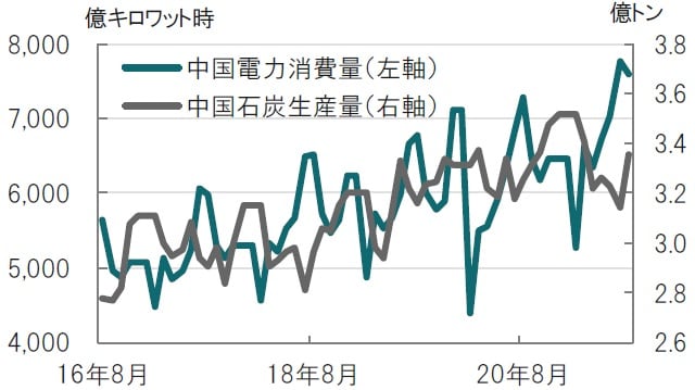 月次、期間：2016年8月～2021年8月 出所：ブルームバーグのデータを使用してピクテ投信投資顧問作成