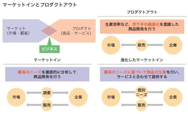 出所：荒瀬光宏著『1冊目に読みたい DXの教科書』（SBクリエイティブ）