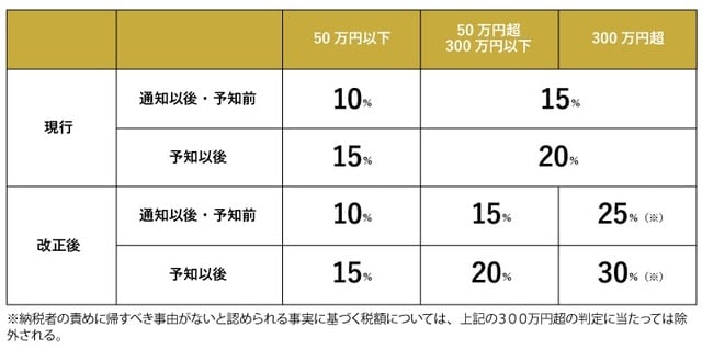 作成: 税理士法人松本