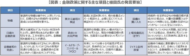 （出所）各種資料を基に三井住友DSアセットマネジメント作成