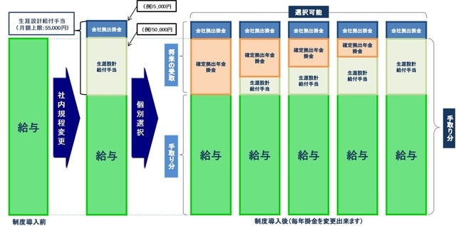 （作成）PWM日本証券株式会社