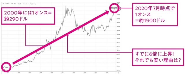 出典：Trading View https://jp.tradingview.com/
