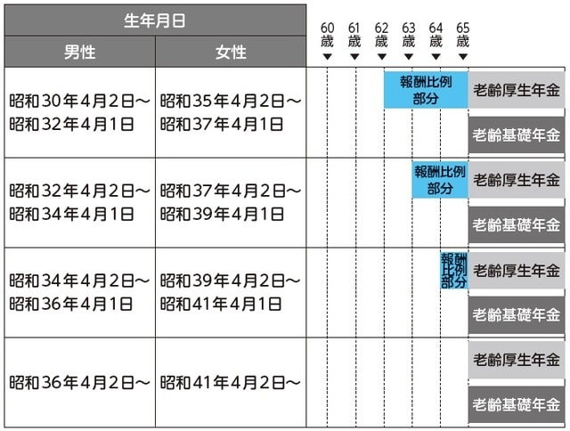 出典：日本年金機構