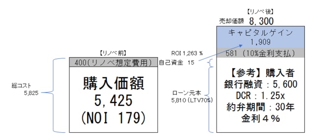 （単位：千米ドル）