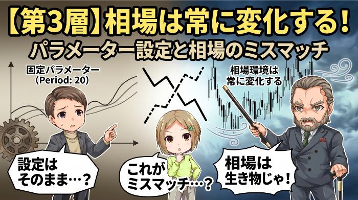 【第3層】パラメーター設定と相場のミスマッチ