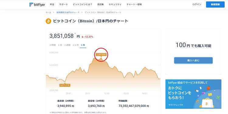 (出典:●●)