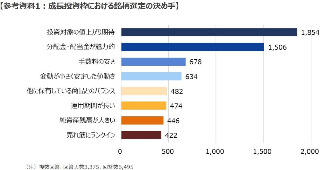 新NISA白書」に見る投資の「ダークパターン」 個人投資家が陥り