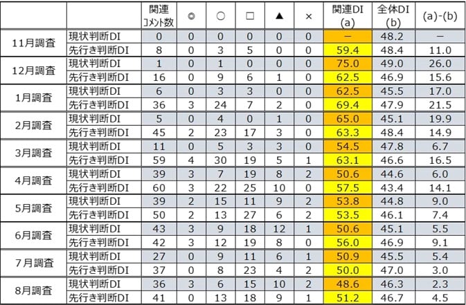 高額所得者全覧ー昭和57年5月調査― 高額所得者全覧ー昭和57年5月調査― 展示内容｜