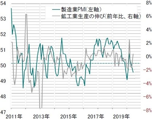 出所：ピクテ・アセット・マネジメント