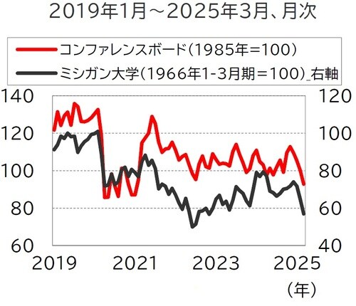 （出所）Bloomberg