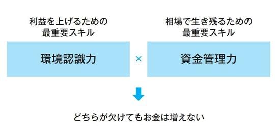 出典：「FX 環境認識の定石」（日本実業出版社）より
