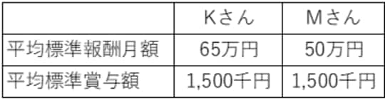 出所：筆者作成