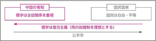 出所：『大人の教養 面白いほどわかる世界史』（KADOKAWA）より抜粋
