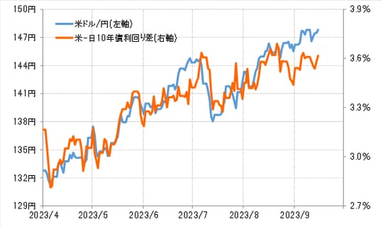 出所：リフィニティブ社データよりマネックス証券が作成