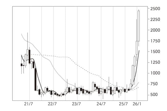 出典：『株をやるなら逆指値』（フォレスト出版）より抜粋