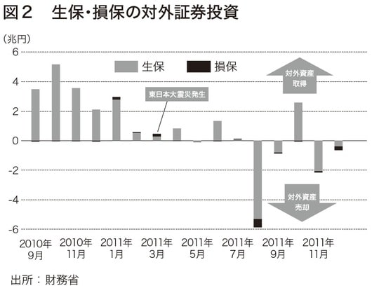 [出典]：財務省