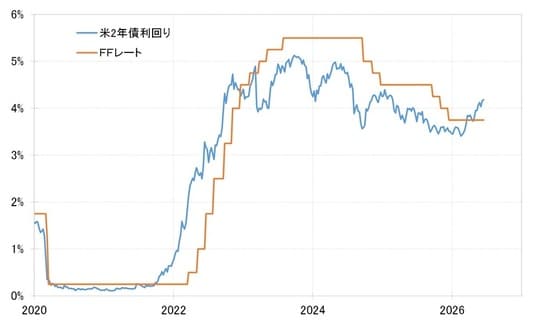 出所:LSEG社データよりマネックス証券が作成