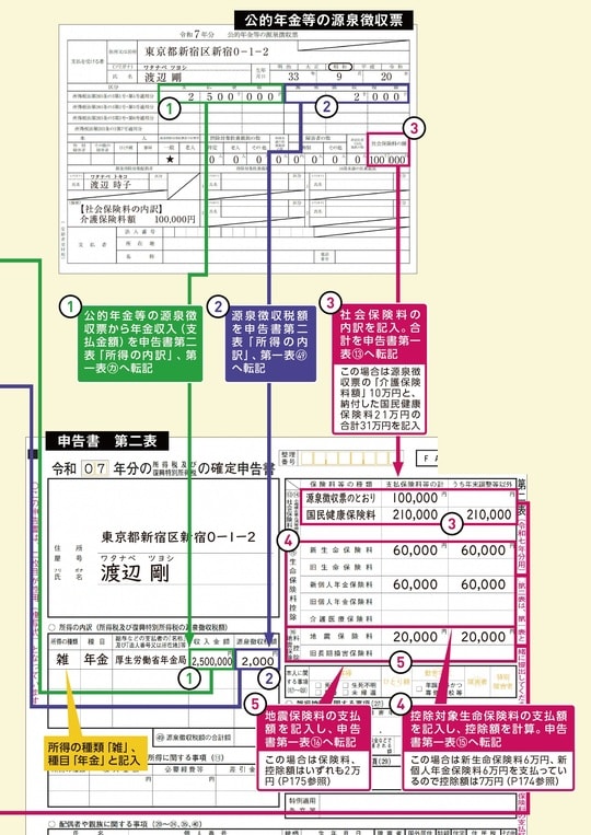 出典：『いちからわかる！確定申告トクする書き方ガイド　令和8年3月16日締切分』（インプレス）より抜粋