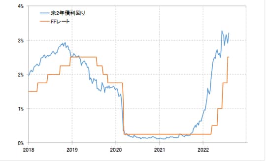 出所:リフィニティブ社データをもとにマネックス証券が作成
