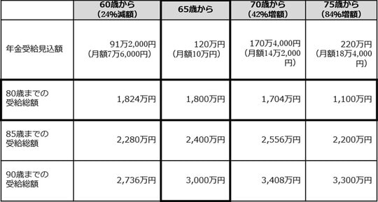 出所：筆者が作成