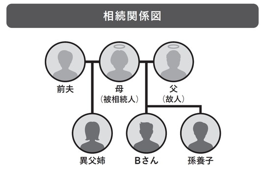 出典：『絶対に避けたい！損する相続実例25』（日経BP）より抜粋