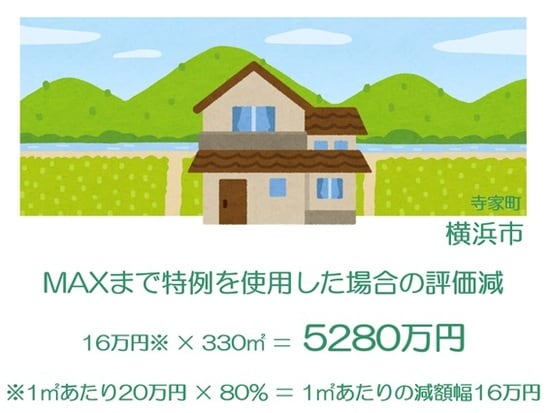 横浜の自宅で特例のすべてを使おうとしたら……