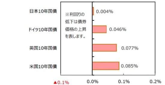 （出所）FactSetのデータを基に三井住友DSアセットマネジメント作成