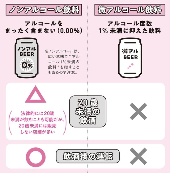出典：『肝臓から脂肪を落とす　お酒と甘いものを一生楽しめる飲み方、食べ方』（KADOKAWA）より抜粋