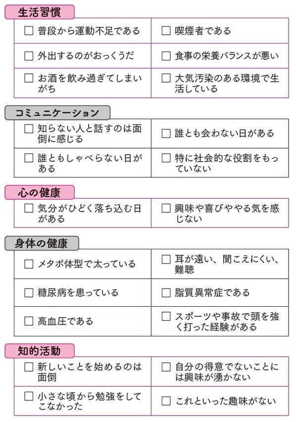 出所：浦上克也著『すぐに忘れてしまう自分が怖くなったら読む本』（徳間書店）