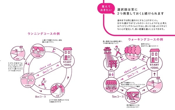 中野ジェームズ修一著『やせるのはどっち？』（飛鳥新社）より。