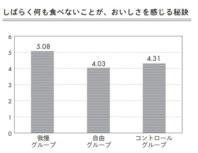 出典：Quoidbach,J.&Dunn,E.W.,2013