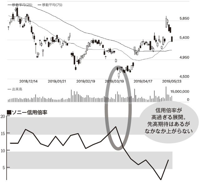 チャート提供：「みんなの株式」（https://minkabu.jp）